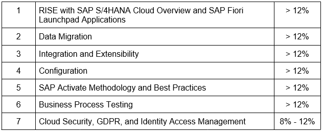 C_TS4C_2022 pdf, C_TS4C_2022 questions, C_TS4C_2022 exam guide, C_TS4C_2022 practice test, C_TS4C_2022 books, C_TS4C_2022 tutorial, C_TS4C_2022 syllabus, SAP S/4HANA Certification, SAP S/4HANA Cloud Implementation with SAP Activate Online Test, SAP S/4HANA Cloud Implementation with SAP Activate Sample Questions, SAP S/4HANA Cloud Implementation with SAP Activate Exam Questions, SAP S/4HANA Cloud Implementation with SAP Activate Simulator, SAP S/4HANA Cloud Implementation with SAP Activate Mock Test, SAP S/4HANA Cloud Implementation with SAP Activate Quiz, SAP S/4HANA Cloud Implementation with SAP Activate Certification Question Bank, SAP S/4HANA Cloud Implementation with SAP Activate Certification Questions and Answers, SAP S/4HANA Cloud Implementation with SAP Activate, C_TS4C_2021, C_TS4C_2021 Exam Questions, C_TS4C_2021 Sample Questions, C_TS4C_2021 Questions and Answers, C_TS4C_2021 Test, C_TS4C_2022, C_TS4C_2022 Exam Questions, C_TS4C_2022 Sample Questions, C_TS4C_2022 Questions and Answers, C_TS4C_2022 TestPicture