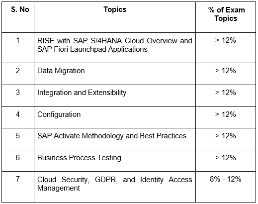 C_TS4C_2022 pdf, C_TS4C_2022 questions, C_TS4C_2022 exam guide, C_TS4C_2022 practice test, C_TS4C_2022 books, C_TS4C_2022 tutorial, C_TS4C_2022 syllabus, SAP S/4HANA Certification, SAP S/4HANA Cloud Implementation with SAP Activate Online Test, SAP S/4HANA Cloud Implementation with SAP Activate Sample Questions, SAP S/4HANA Cloud Implementation with SAP Activate Exam Questions, SAP S/4HANA Cloud Implementation with SAP Activate Simulator, SAP S/4HANA Cloud Implementation with SAP Activate Mock Test, SAP S/4HANA Cloud Implementation with SAP Activate Quiz, SAP S/4HANA Cloud Implementation with SAP Activate Certification Question Bank, SAP S/4HANA Cloud Implementation with SAP Activate Certification Questions and Answers, SAP S/4HANA Cloud Implementation with SAP Activate, C_TS4C_2021, C_TS4C_2021 Exam Questions, C_TS4C_2021 Sample Questions, C_TS4C_2021 Questions and Answers, C_TS4C_2021 Test, C_TS4C_2022, C_TS4C_2022 Exam Questions, C_TS4C_2022 Sample Questions, C_TS4C_2022 Questions and Answers, C_TS4C_2022 Test