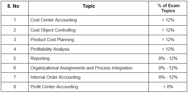 C_TS4CO_2021 pdf, C_TS4CO_2021 questions, C_TS4CO_2021 exam guide, C_TS4CO_2021 practice test, C_TS4CO_2021 books, C_TS4CO_2021 tutorial, C_TS4CO_2021 syllabus, SAP S/4HANA Certification, SAP S/4HANA Management Accounting Online Test, SAP S/4HANA Management Accounting Sample Questions, SAP S/4HANA Management Accounting Exam Questions, SAP S/4HANA Management Accounting Simulator, SAP S/4HANA Management Accounting Mock Test, SAP S/4HANA Management Accounting Quiz, SAP S/4HANA Management Accounting Certification Question Bank, SAP S/4HANA Management Accounting Certification Questions and Answers, SAP S/4HANA for Management Accounting, C_TS4CO_2020, C_TS4CO_2020 Exam Questions, C_TS4CO_2020 Sample Questions, C_TS4CO_2020 Questions and Answers, C_TS4CO_2020 Test, C_TS4CO_2021, C_TS4CO_2021 Exam Questions, C_TS4CO_2021 Sample Questions, C_TS4CO_2021 Questions and Answers, C_TS4CO_2021 Test