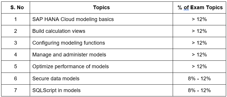 C_HCMOD_03 pdf, C_HCMOD_03 questions, C_HCMOD_03 exam guide, C_HCMOD_03 practice test, C_HCMOD_03 books, C_HCMOD_03 tutorial, C_HCMOD_03 syllabus, SAP HANA Cloud Certification, SAP HANA Cloud Modeling Online Test, SAP HANA Cloud Modeling Sample Questions, SAP HANA Cloud Modeling Exam Questions, SAP HANA Cloud Modeling Simulator, SAP HANA Cloud Modeling Mock Test, SAP HANA Cloud Modeling Quiz, SAP HANA Cloud Modeling Certification Question Bank, SAP HANA Cloud Modeling Certification Questions and Answers, SAP HANA Cloud Modeling, C_HCMOD_03, C_HCMOD_03 Exam Questions, C_HCMOD_03 Sample Questions, C_HCMOD_03 Questions and Answers, C_HCMOD_03 Test